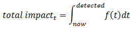 total impact equation