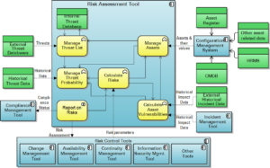 Risk Assessment Tool Architecture