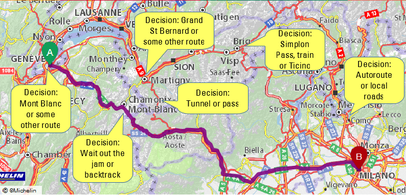 Possible points of decisions on the routes from Geneva to Milan