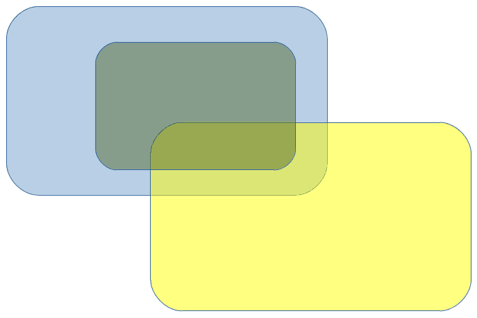 euler diagram using transparency