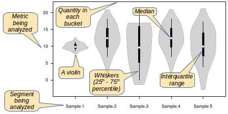 Elements of a violin plot